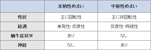聴力検査